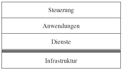 Wettstein'sches Schichtenmodell